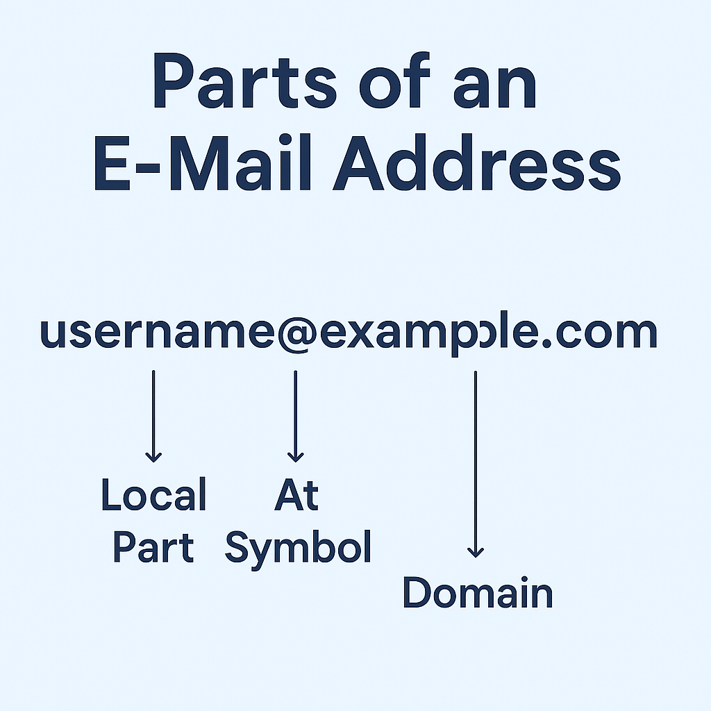 parts of an email address.png